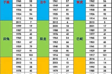 1993年五行属什么